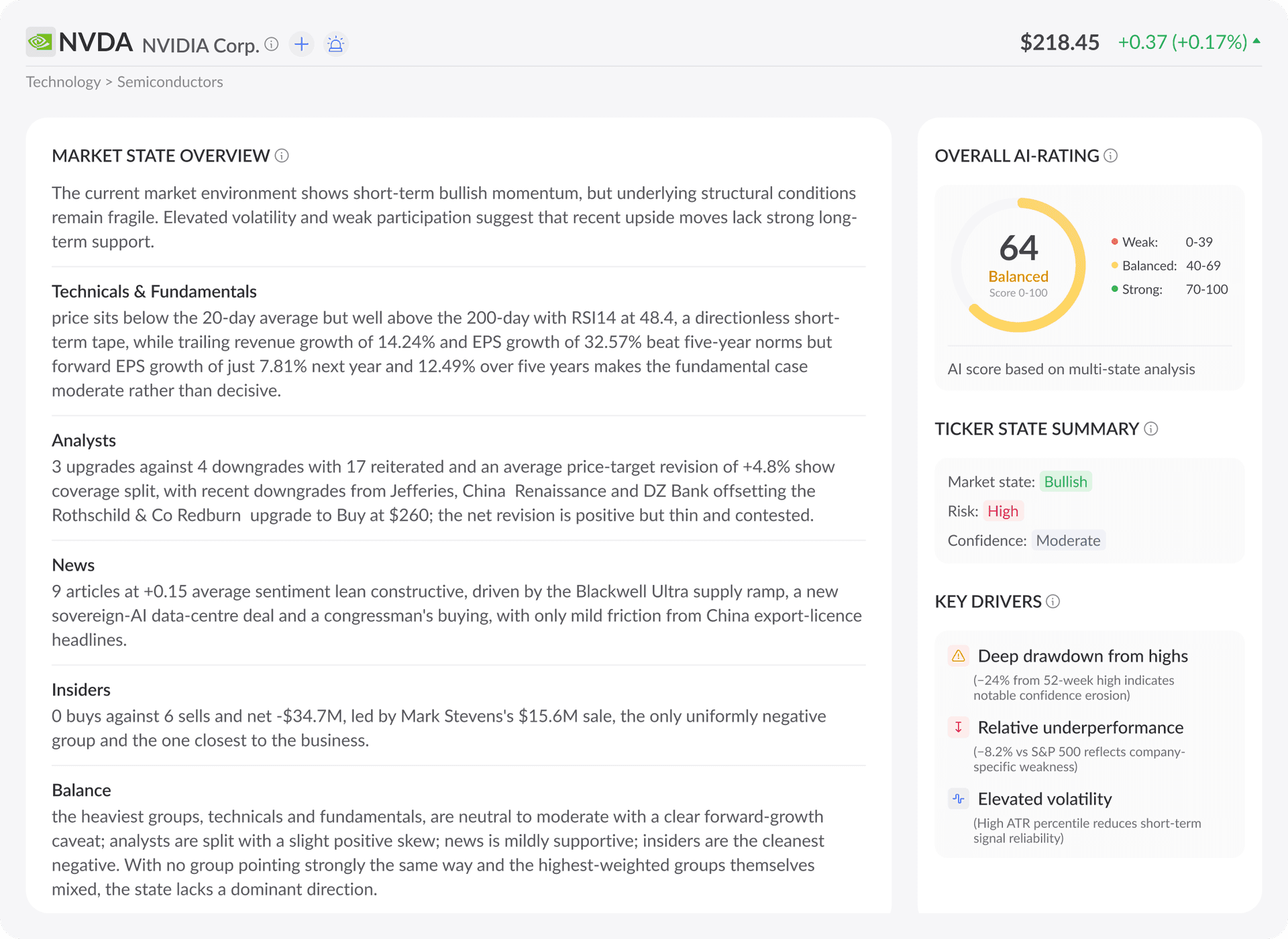 NVDA ticker page with AI rating and market state overview