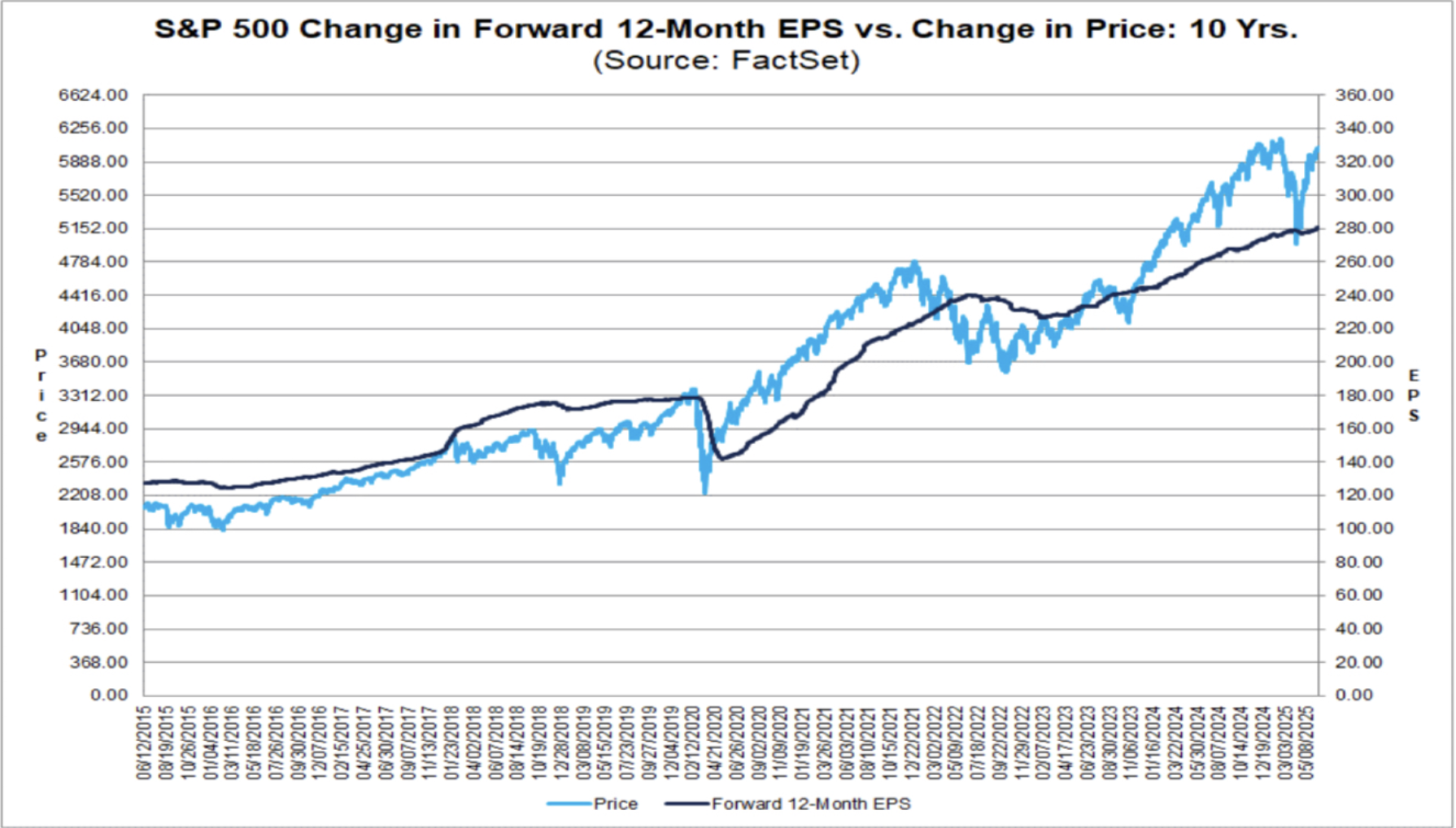 Earnings Season